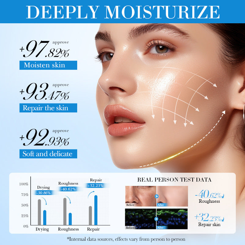 Coconut Oil Moisturizing Facial Cream – Deep Nourishment for All Skin Types | 300g