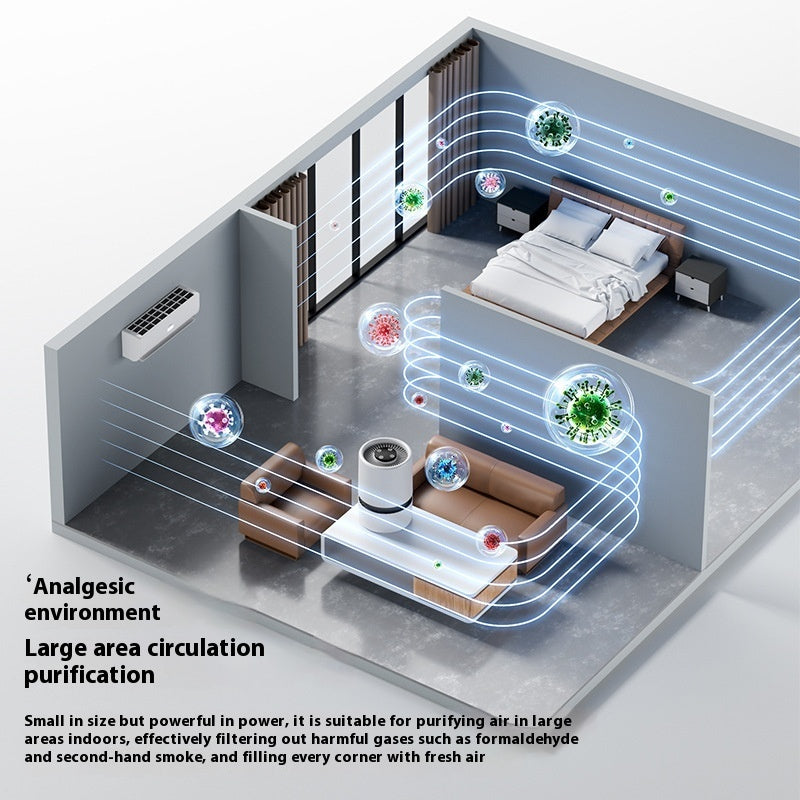 Desktop Air Purifier – Formaldehyde & Odor Removal, Smoke Eliminator Small Indoor Cleaner