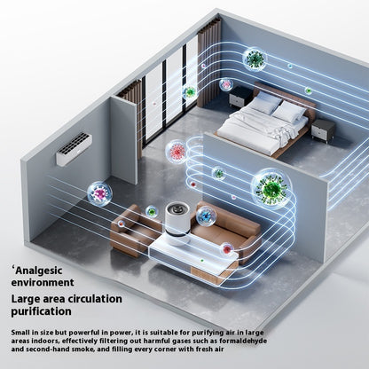 Desktop Air Purifier – Formaldehyde & Odor Removal, Smoke Eliminator Small Indoor Cleaner
